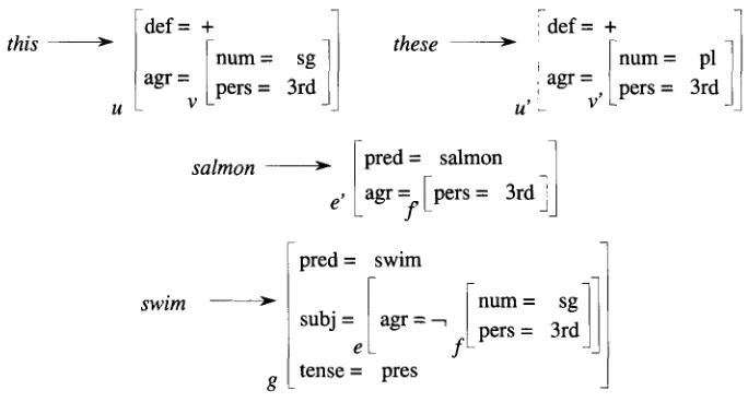 Figure 8 The result of unifying the value of the refs-out attribute of Figure 7 with s in Figure 6 
