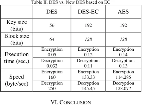 Table II. DES vs. New DES based on EC 