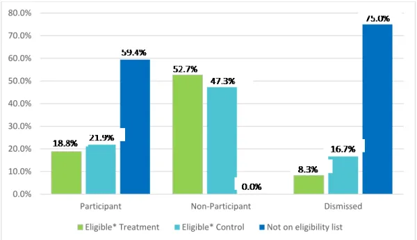 Figure 1: Random Selection Plan vs. Actual Program Selection 