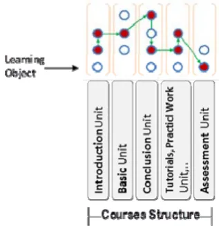 Fig. 2. Filtering Module 