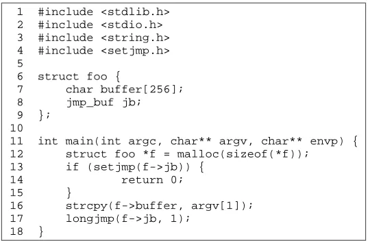 Figure 3.4: The example vulnerable program. A string overﬂow from argv[1] will overwrite jb.