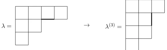 Figure 2.2: Change in the code from λ to λ(3).