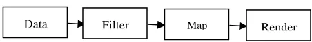 Figure [1] Haber-McNabb Visualization Pipeline 