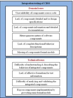 Figure 1.1: Recognized problems