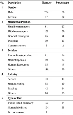 Table 1. Demography of Respondents