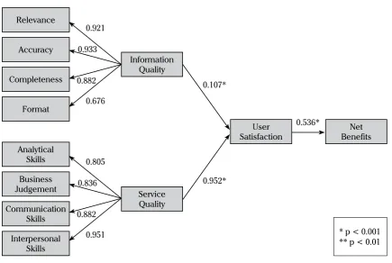 Figure 3. Research Output