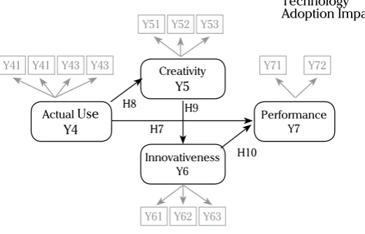 Figure 2. Conceptual framework