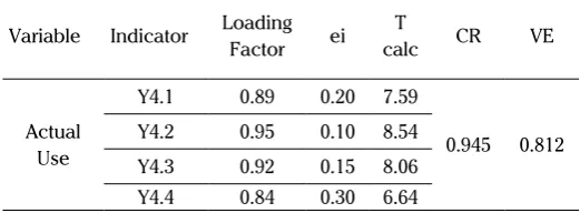 Figure 3. SLF Variable Actual Use