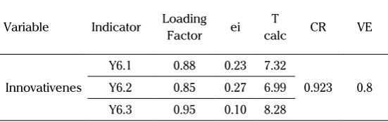 Figure 4. SLF Variable creativity