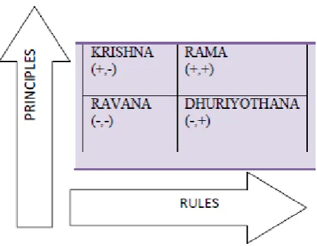 Fig 2:[5] Representation of various human behaviour 
