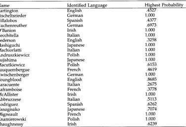 Table 2 Name pronunciation statistics. 