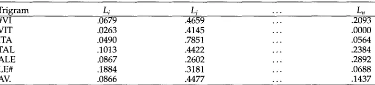 Table 1 Sample matrix of probabilities. 