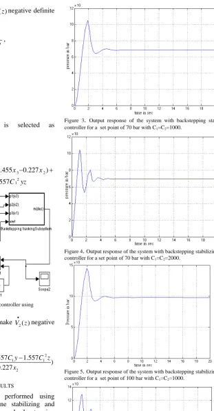 Figure 4. Output response of the system with backstepping stabilizing controller for a set point of 70 bar with C=C=2000