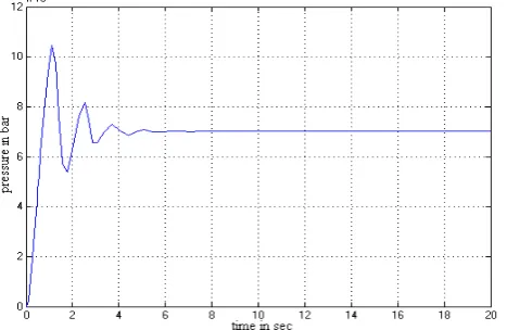 Table 1: Performance comparison of servo operation- Stabilizing design  