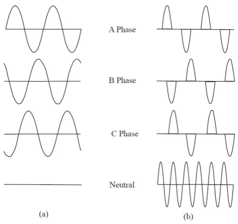 Fig. 2.Schematic for an Electric Cable.