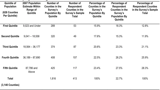 Table 3-1 County Population Ranges  