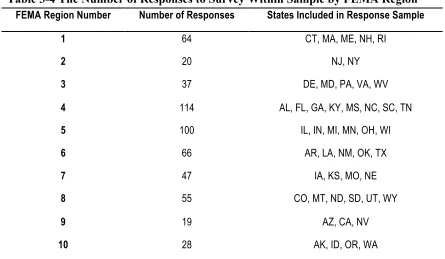 Table 3-4 The Number of Responses to Survey Within Sample by FEMA Region 