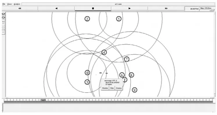 Figure 5Simulation model of the network.