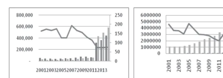Figure 2. The Development of Assets Quality in Indonesian Banking 