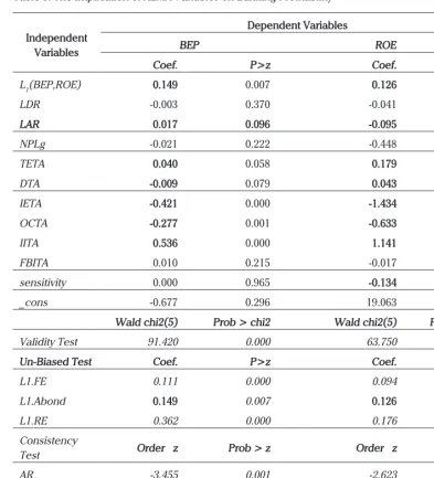 Table 3. The Implication of ALMA Variables on Banking Profitability