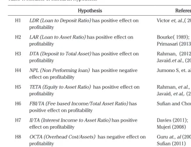 Table 1. Resume of Research Hypothesis