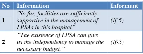 Table 1: The informants’s knowledge of LPSA policy implementation. 