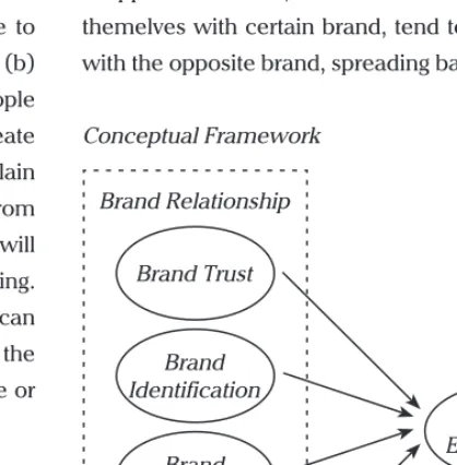 Figure 1. Conceptual Framework