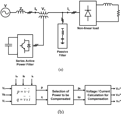 Figure 2.  SHAPF (a) power circuit configuration and (b) control circuit. 