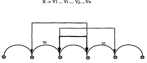 Figure 6 The searching action with Stock's bidirectional chart parser. 