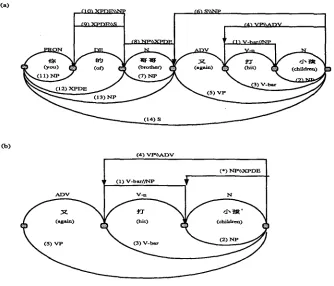 Figure 11 An example to demonstrate the parsing process. 