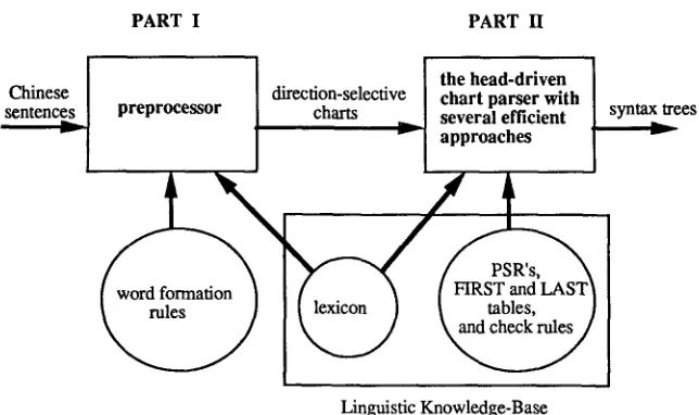 Figure 3 The block diagram of the system described in this paper. 