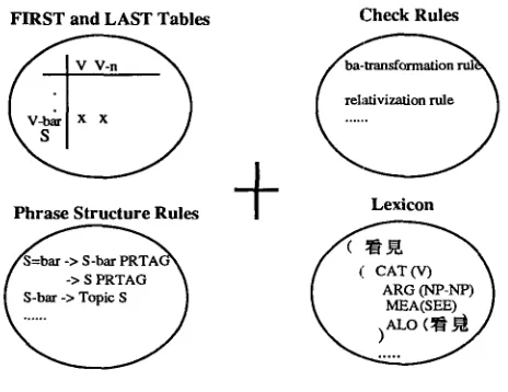 Figure 4 The linguistic knowledge base. 