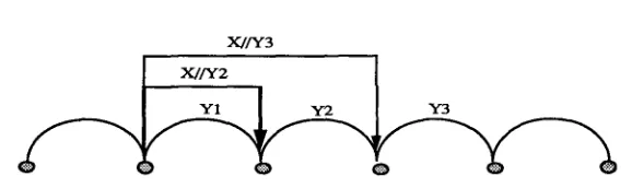 Figure 5 The searching actions in the direction-selective chart. 