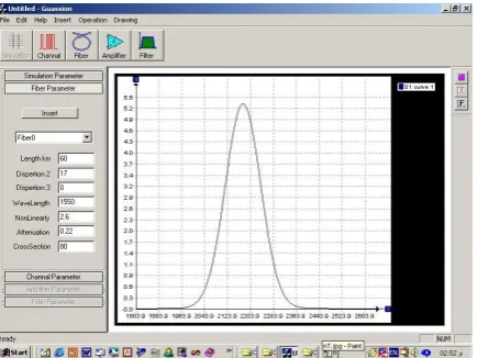 Fig. 3: Gaussian pulse.  