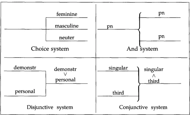 Figure 3 Types of system. 