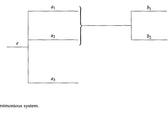 Figure 4 An unparsimonious system. 