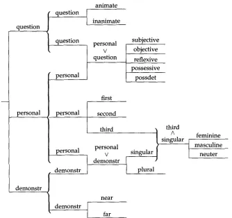 Figure 5 An exhaustively labeled network. 