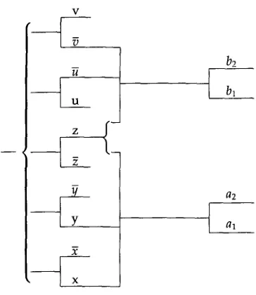 Figure 6 A network for 3SAT. 