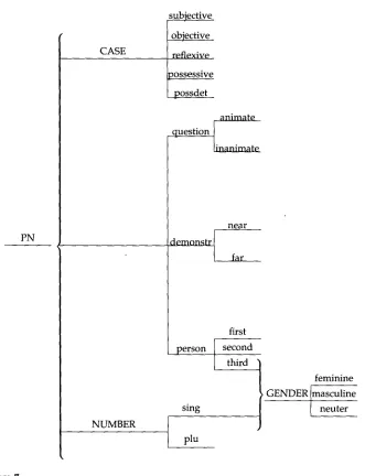 Figure 7 A simplified network. 