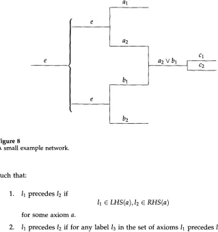 Figure 8 A small example network. 
