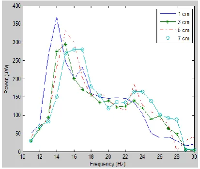 Fig. 10. Output power with different external load  
