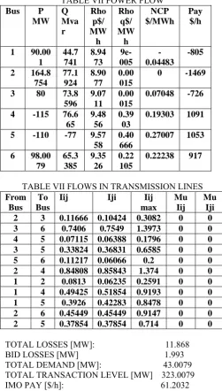 TABLE VII POWER FLOW Q Rho Rho NCP 