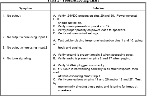 Table 1 - Troubleshooting Chart 
