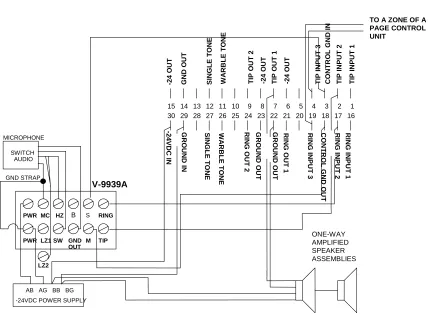 FIGURE 6 - OVERRIDE A SINGLE ZONE WITH A V-9937