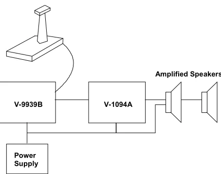 FIGURE 1 – BLOCK DIAGRAM OF A TYPICAL INSTALLATION