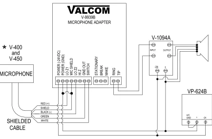 FIGURE 3 – STAND ALONE PAGE SYSTEM