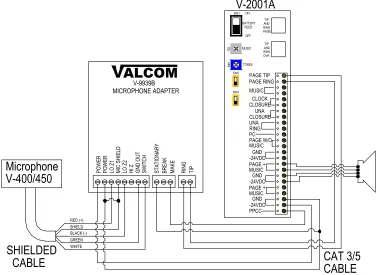 FIGURE 4 – OVERRIDE A SINGLE ZONE WITH A V-2001A
