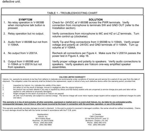 Table 1 identifies symptoms of some possibleproblems with solutions.  If a spare unit isavailable, continue to troubleshoot bysubstituting the spare unit for the suspecteddefective unit.